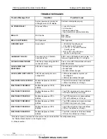 Предварительный просмотр 62 страницы Siemens CERBERUS PYROTRONICS PXL Installation, Operation And Maintenance Manual