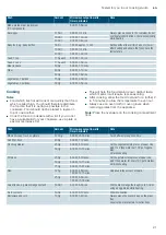 Preview for 21 page of Siemens cf634ags1b Instruction Manual