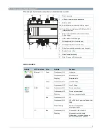 Предварительный просмотр 3 страницы Siemens CFG3.F200 Manual