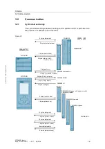 Preview for 14 page of Siemens CIM4 10 PROFINET FW V2 Series Configuration