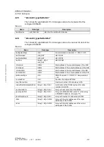 Preview for 22 page of Siemens CIM4 10 PROFINET FW V2 Series Configuration