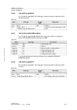 Preview for 28 page of Siemens CIM4 10 PROFINET FW V2 Series Configuration