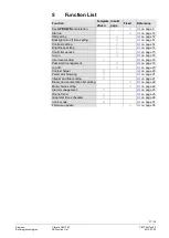 Предварительный просмотр 37 страницы Siemens Climatix HMI-TM Basic Documentation