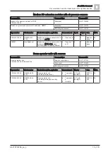 Предварительный просмотр 13 страницы Siemens Climatix S300 HRV Application Manual