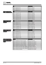 Предварительный просмотр 52 страницы Siemens Climatix S300 HRV Application Manual