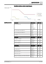 Предварительный просмотр 81 страницы Siemens Climatix S300 HRV Application Manual