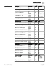 Предварительный просмотр 85 страницы Siemens Climatix S300 HRV Application Manual