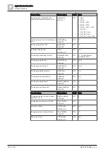 Предварительный просмотр 104 страницы Siemens Climatix S300 HRV Application Manual