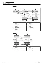 Предварительный просмотр 136 страницы Siemens Climatix S300 HRV Application Manual