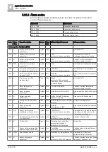 Предварительный просмотр 138 страницы Siemens Climatix S300 HRV Application Manual