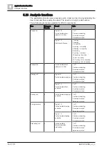 Предварительный просмотр 142 страницы Siemens Climatix S300 HRV Application Manual