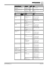 Предварительный просмотр 143 страницы Siemens Climatix S300 HRV Application Manual