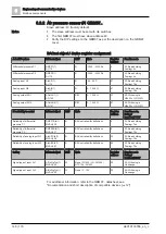 Предварительный просмотр 148 страницы Siemens Climatix S300 HRV Application Manual