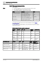 Предварительный просмотр 152 страницы Siemens Climatix S300 HRV Application Manual