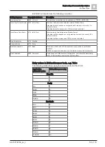 Предварительный просмотр 155 страницы Siemens Climatix S300 HRV Application Manual