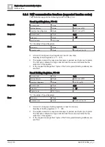 Предварительный просмотр 156 страницы Siemens Climatix S300 HRV Application Manual