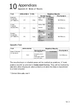 Preview for 121 page of Siemens CLINITEK Status Operator'S Manual