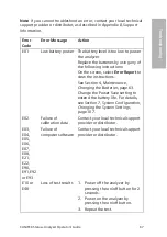 Preview for 67 page of Siemens CLINITEK Status+ Operator'S Manual