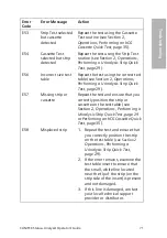 Preview for 71 page of Siemens CLINITEK Status+ Operator'S Manual