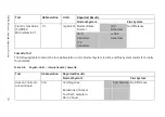 Preview for 147 page of Siemens CLINITEK Status+ Operator'S Manual