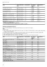 Предварительный просмотр 24 страницы Siemens CM485AGB0 User Manual