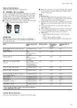 Предварительный просмотр 25 страницы Siemens CM485AGB0 User Manual