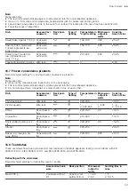 Предварительный просмотр 33 страницы Siemens CM485AGB0 User Manual