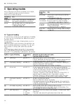 Preview for 10 page of Siemens CM656GB 1B User Manual And Installation Instructions