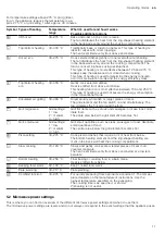 Предварительный просмотр 11 страницы Siemens CM676G0.6 User Manual And Installation Instructions