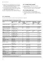 Предварительный просмотр 34 страницы Siemens CM676G0.6 User Manual And Installation Instructions