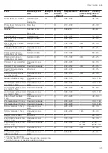 Предварительный просмотр 35 страницы Siemens CM676G0.6 User Manual And Installation Instructions