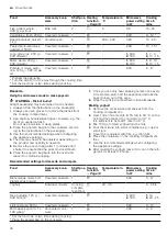 Предварительный просмотр 36 страницы Siemens CM676G0.6 User Manual And Installation Instructions