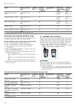 Предварительный просмотр 38 страницы Siemens CM676G0.6 User Manual And Installation Instructions