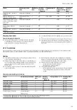 Предварительный просмотр 39 страницы Siemens CM676G0.6 User Manual And Installation Instructions