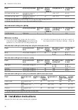 Предварительный просмотр 40 страницы Siemens CM676G0.6 User Manual And Installation Instructions