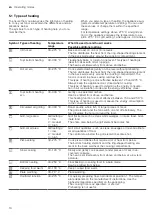 Предварительный просмотр 10 страницы Siemens CM676GB.1 User Manual And Installation Instructions