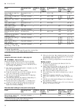 Предварительный просмотр 32 страницы Siemens CM676GB.1 User Manual And Installation Instructions