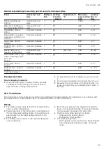 Предварительный просмотр 35 страницы Siemens CM676GB.1 User Manual And Installation Instructions