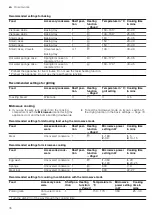 Предварительный просмотр 36 страницы Siemens CM676GB.1 User Manual And Installation Instructions