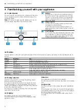 Preview for 8 page of Siemens CM676GB.6B User Manual And Installation Instruction