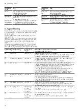 Preview for 10 page of Siemens CM676GB.6B User Manual And Installation Instruction