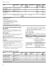 Preview for 36 page of Siemens CM676GB.6B User Manual And Installation Instruction