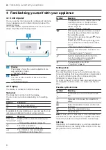 Предварительный просмотр 8 страницы Siemens CM776G1 1B Series User Manual And Installation Instructions