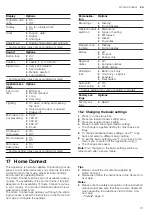 Предварительный просмотр 21 страницы Siemens CM776G1 1B Series User Manual And Installation Instructions