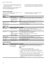 Предварительный просмотр 24 страницы Siemens CM776G1 1B Series User Manual And Installation Instructions