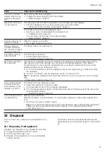 Предварительный просмотр 31 страницы Siemens CM776G1 1B Series User Manual And Installation Instructions