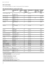 Предварительный просмотр 36 страницы Siemens CM776G1 1B Series User Manual And Installation Instructions