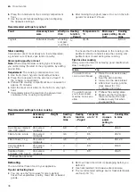 Предварительный просмотр 38 страницы Siemens CM776G1 1B Series User Manual And Installation Instructions