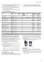 Предварительный просмотр 39 страницы Siemens CM776G1 1B Series User Manual And Installation Instructions