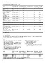 Предварительный просмотр 40 страницы Siemens CM776G1 1B Series User Manual And Installation Instructions